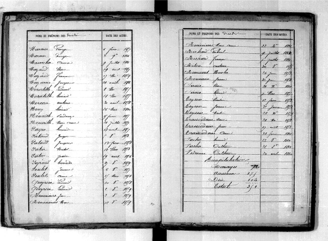 Tables décennales des décès (1853-1862)