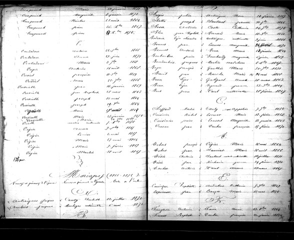 Tables décennales des mariages (1863-1872)