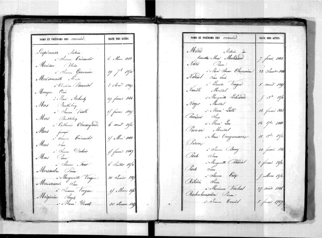 Tables décennales des mariages (1843-1852)