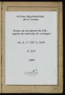 Classe 1889 : matricules 1501 à 1694.