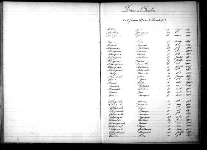 Tables décennales des décès (1893-1902)