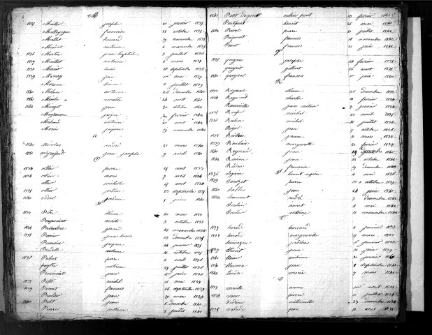 Tables décennales des mariages (1833-1842)