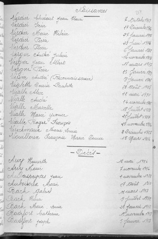 Tables décennales des décès (1923-1932)