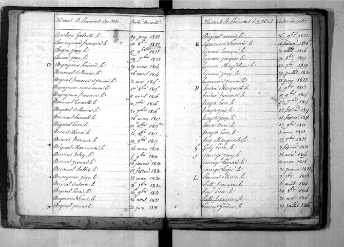 Tables décennales des naissances (1813-1822)