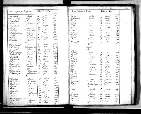 Tables décennales des décès (1833-1842)