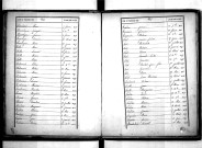 Tables décennales des décès (1873-1882)