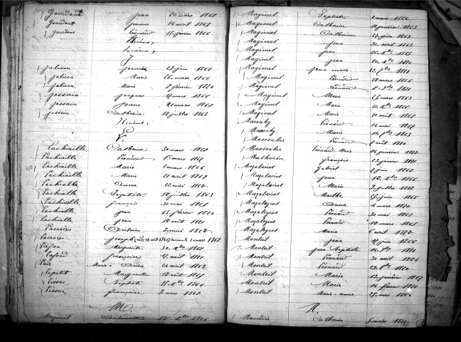 Tables décennales des naissances (1863-1872)