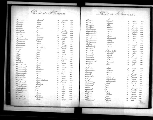 Tables décennales des décès (1883-1892)