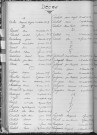 Tables décennales des décès (1923-1932)