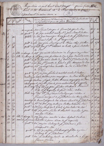 Répertoire chronologique : 10 janvier 1828-10 avril 1866