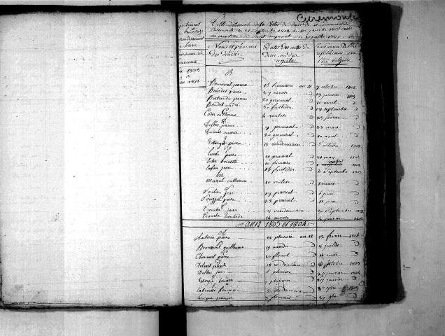 Tables décennales des décès (1803-1812)