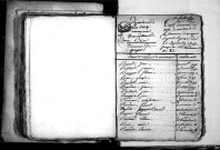 Tables décennales des naissances (1792-1802)