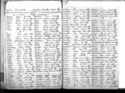 Tables décennales des décès (1883-1892)