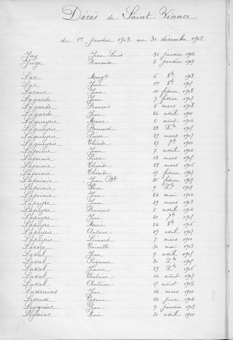 Tables décennales des décès (1903-1912)