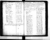 Tables décennales des naissances (1813-1822)