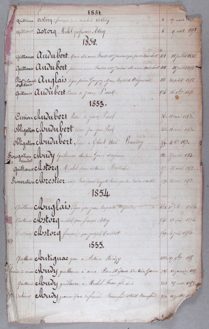 Répertoire alphabétique : A-V