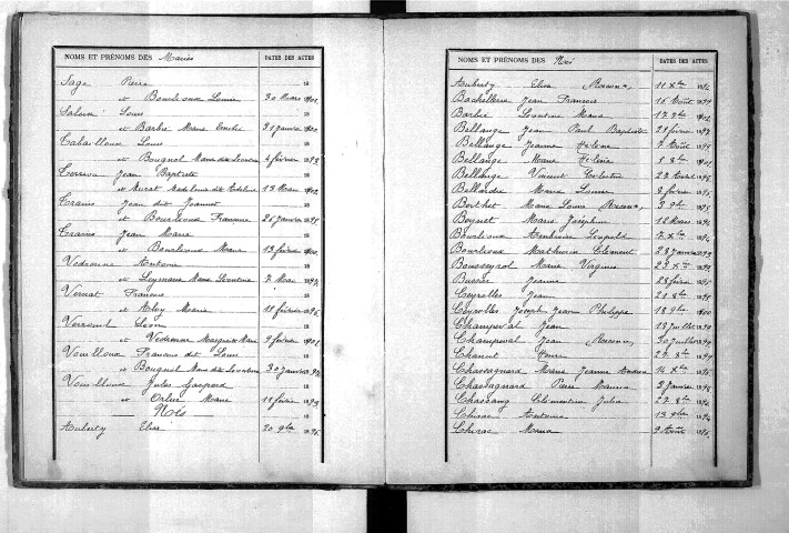 Tables décennales des mariages (1893-1902)