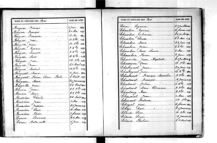 Tables décennales des naissances (1893-1902)