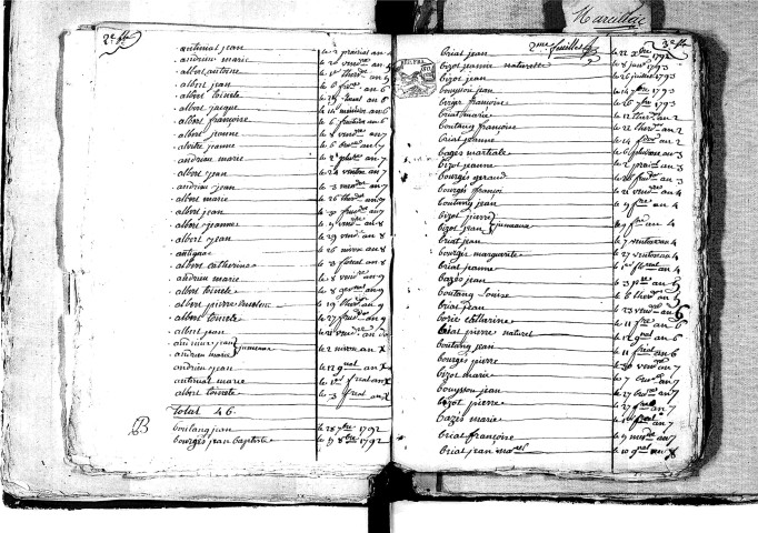 Tables décennales des naissances (1792-1802)