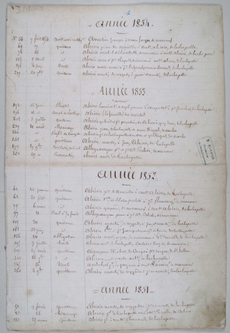 Répertoire alphabétique : A-Z