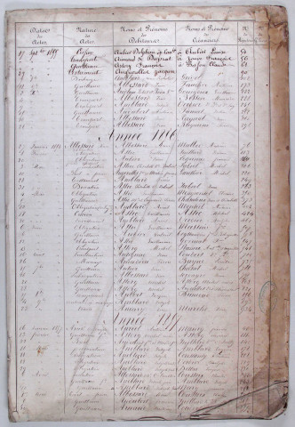 Répertoire alphabétique : A-Z