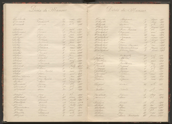 Tables décennales des décès (1893-1902)