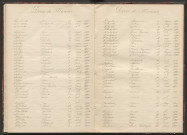 Tables décennales des décès (1893-1902)