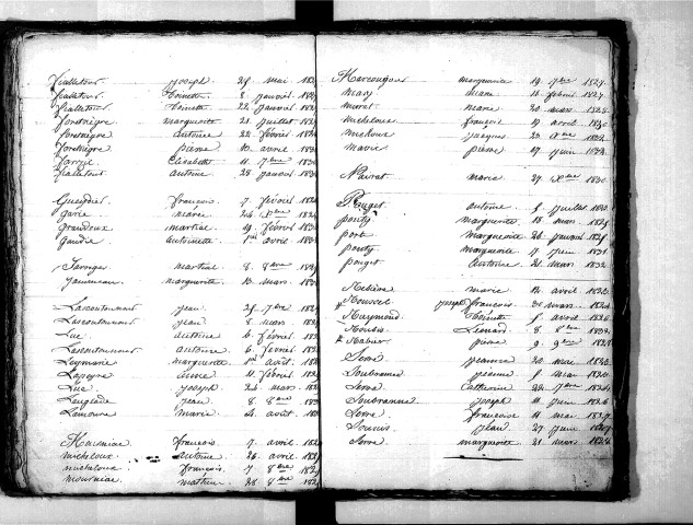 Tables décennales des décès (1823-1832)