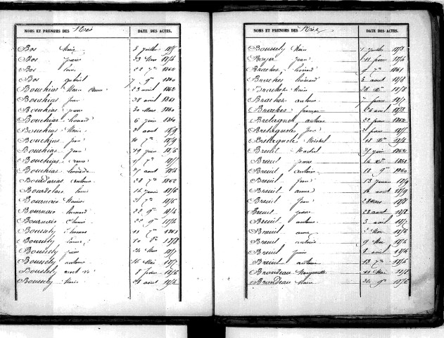 Tables décennales des naissances (1853-1862)