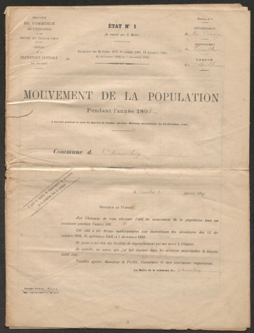 Population : listes nominatives. 1894, 1906-1936
