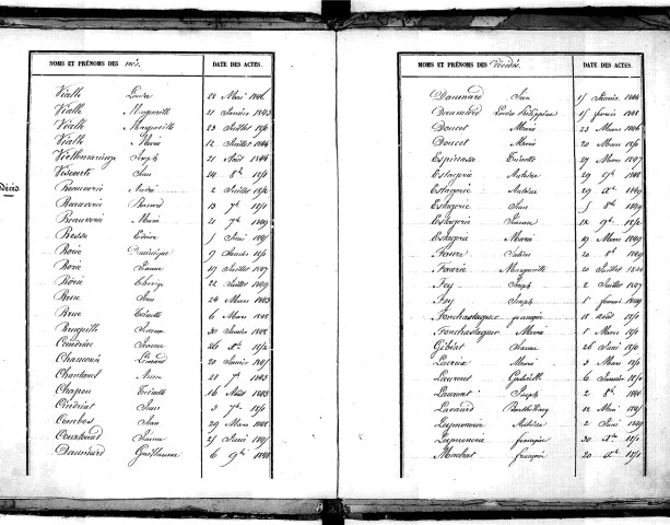 Tables décennales des décès (1843-1852)