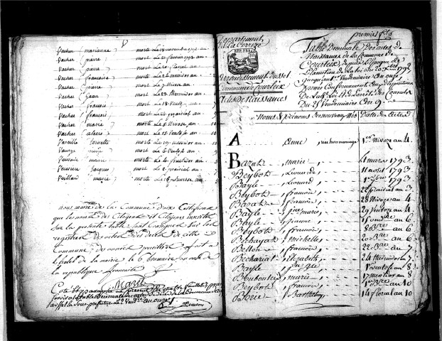 Tables décennales des naissances (1792-1802)