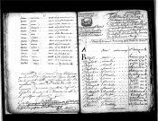 Tables décennales des naissances (1792-1802)