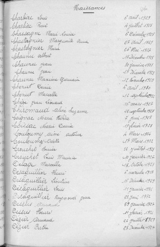 Tables décennales des naissances (1923-1932)