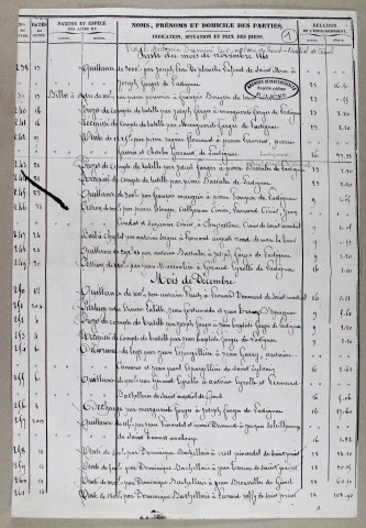 Répertoire chronologique : 13 novembre 1861-30 avril 1882