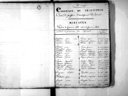 Tables décennales des mariages (1833-1842)