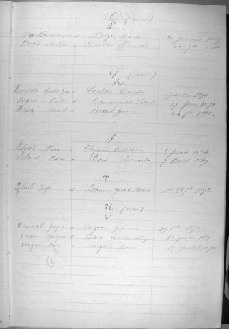 Tables décennales des mariages (1863-1872)