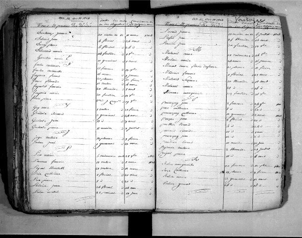 Tables décennales des décès (1803-1812)