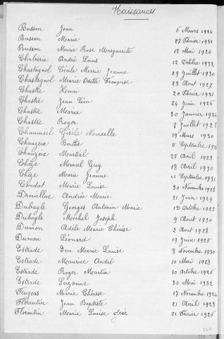 Tables décennales des naissances (1923-1932)