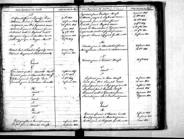 Tables décennales des mariages (1823-1832)
