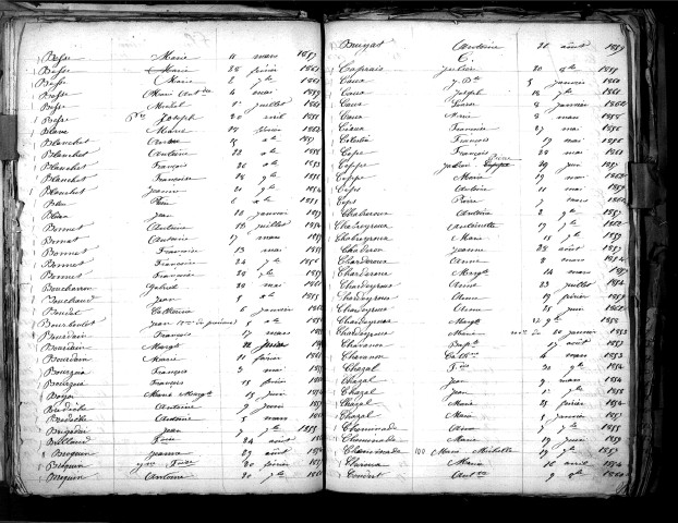 Tables décennales des naissances (1853-1862)