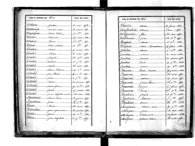 Tables décennales des naissances (1853-1862)