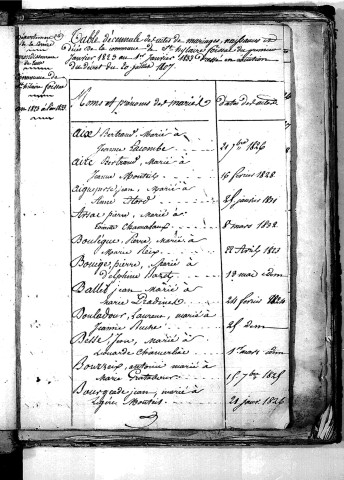 Tables décennales des mariages (1823-1832)