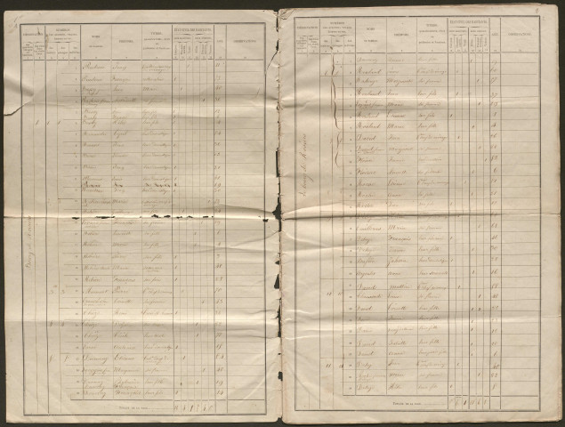 Population : listes nominatives. 1866, 1901, 1911, 1931, 1936, 1954, 1975