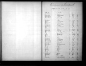 Tables décennales des naissances (1883-1892)