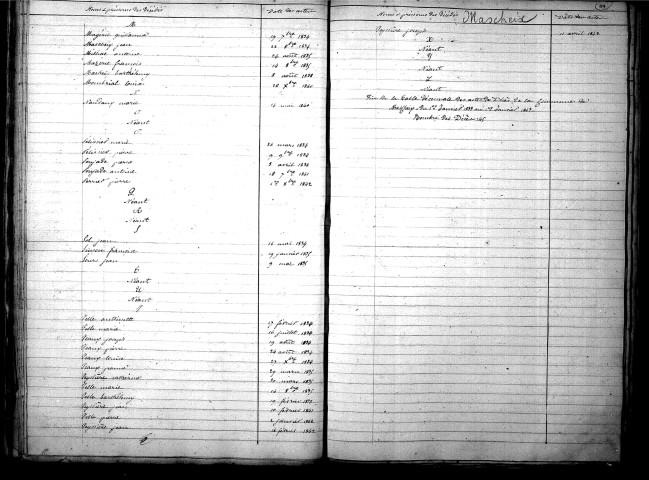Tables décennales des décès (1833-1842)