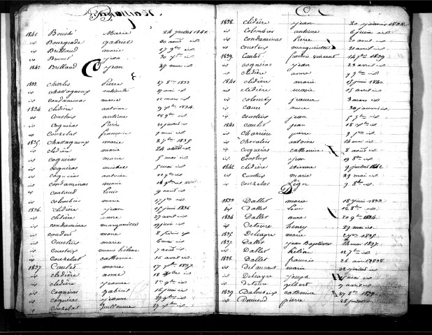 Tables décennales des naissances (1833-1842)