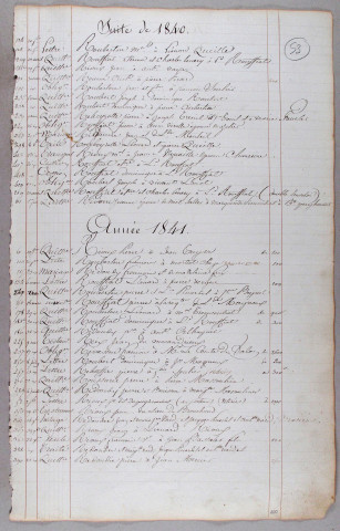 Répertoire alphabétique : A-V