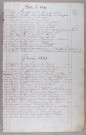 Répertoire alphabétique : A-V