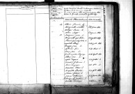 Tables décennales des mariages (1823-1832)